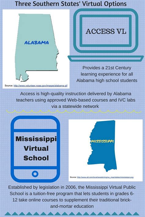 Image result for All Computer Learning Zone Access