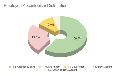Image result for Employee Wellness Program Chart