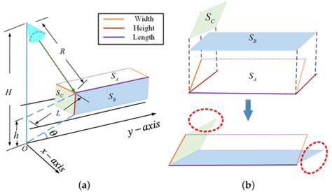 Remote Sensing | Special Issue : Radar Techniques and Imaging Applications