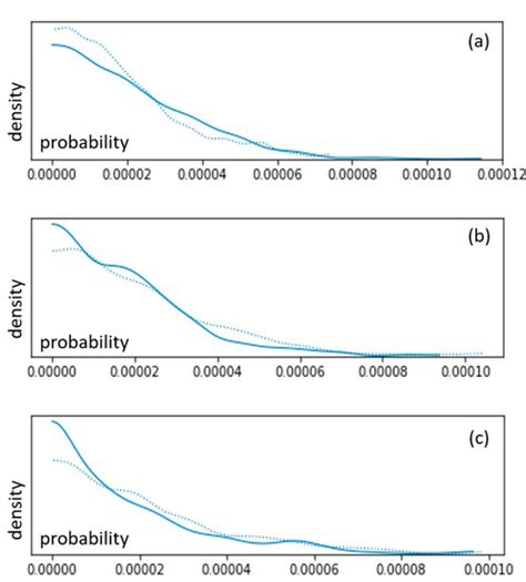 Resilience Dynamic Assessment Based on Precursor Events: Application to ...