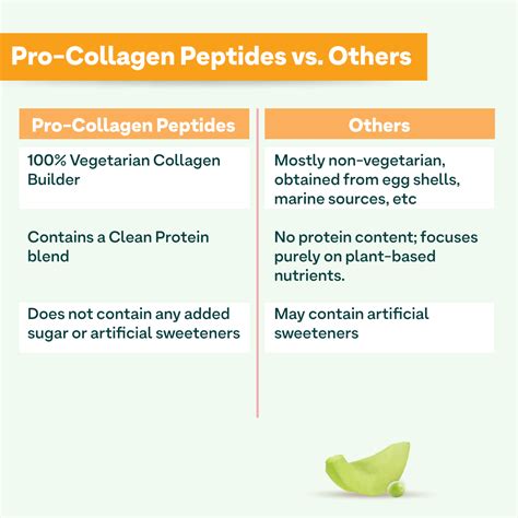 OZiva Vegetarian Collagen Peptides for Healthy Skin & Hair | Powdered ...