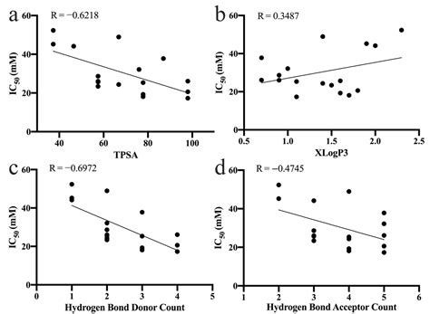 A Structure—Activity Relationship Study of the Inhibition of α-Amylase ...