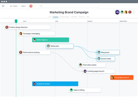 Project Manager Software 的图像结果