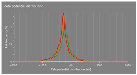Green Synthesis, Optimization, and Characterization of CuO ...