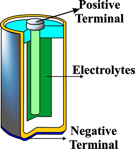 Electrical Cell 的图像结果