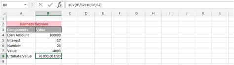 Using FV in Excel 的图像结果