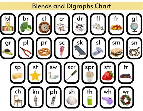What Are The 7 Digraphs at Madeline Benny blog