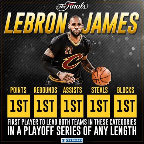 LeBron 2016 NBA CHAMPION | Lebron james stats, Lebron james, Lebron