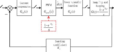 Loop Current 的图像结果