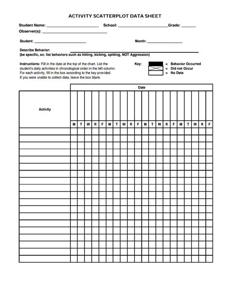 Image result for ABA Data Collection Sheets