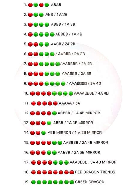 Image result for Colour Coding Trading Chart