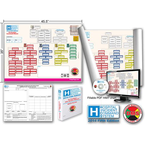 Image result for Basic Hic Command Structure and Function