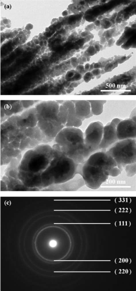 Image result for Selected Area Diffraction Pattern