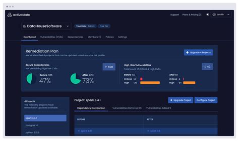 Image result for Active Python Technology