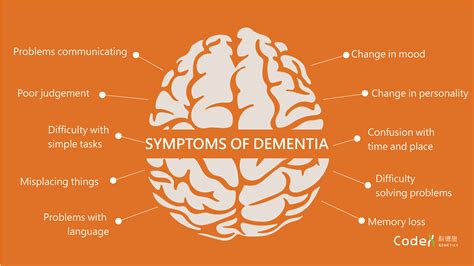 How Do You Know If You Get Dementia at Tawana Tibbs blog