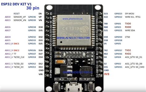 Esp8266 | Saravana Electronics