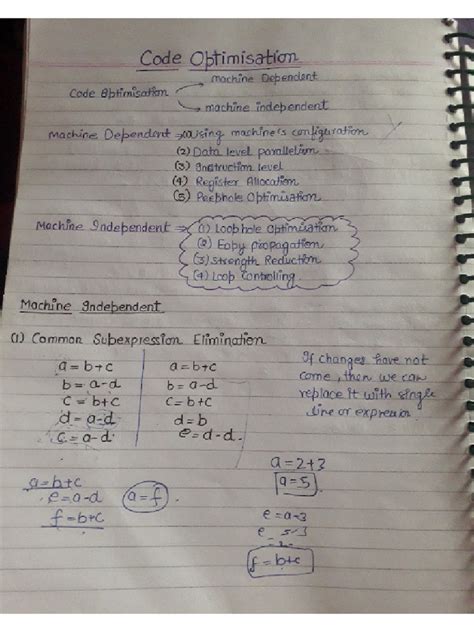 Optimizing Code 的图像结果