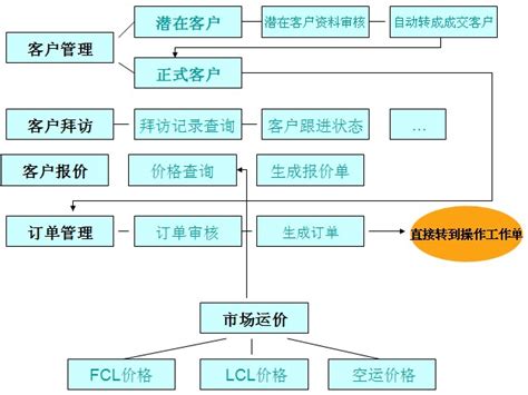 销售管理系统-柳州网站建设|柳州网站推广|柳州做网站|柳州SEO