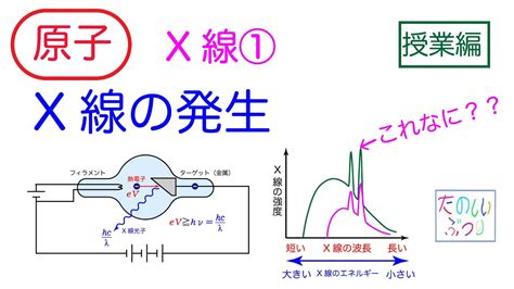 Image result for Erroneous Data Visualisation Example