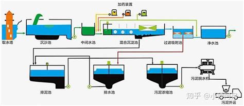 【科普】自来水来自哪里？如何输送到我们家中？_供水