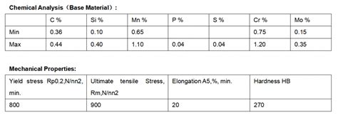 42CrMo钢材的硬度与性能分析 - 上海岚宝