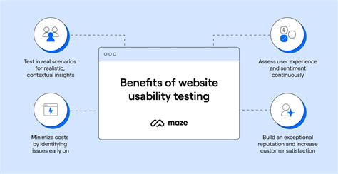 Image result for Web Usability Testing