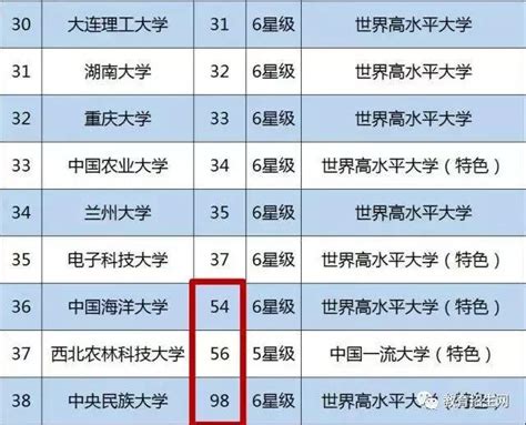 【什么是985和211大学】一文带你看懂什么是985和211