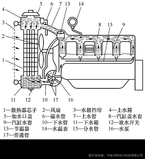 柴油发电机组基本的工作原理及维修维护保养的规定规程-柴油机发电机组的作用-技术文章-中国工控网