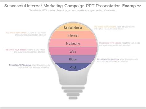 Image result for Internet Marketing Campaign Example