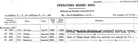 The forgotten story of the Indian pilot who may have been the first to ...