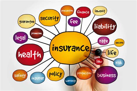 Types of Insurance Company 的图像结果