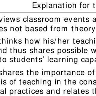 Image result for Reflection Coding