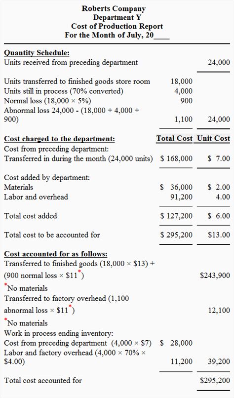 Image result for Normal Loss in Process Costing