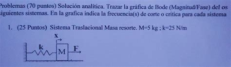 Image result for Single Pole System Bode Plot