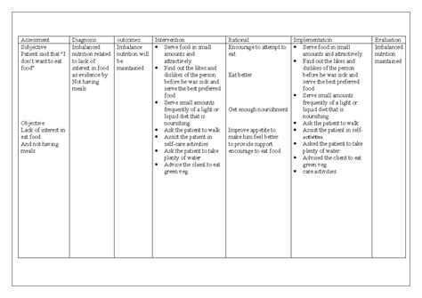 Depression NCP - Lesson plan - Subjective Patient said that “I don’t ...