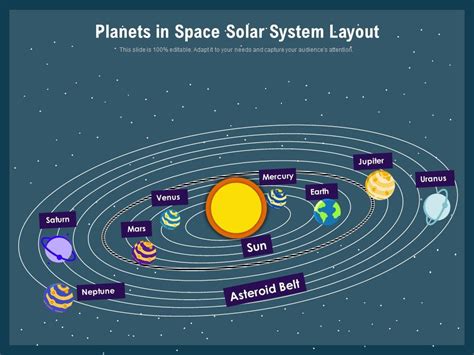 Solar System Layout Diagram 的图像结果