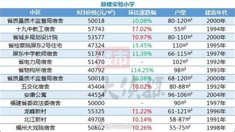 安康高新区2021年小学学区范围公布！「959关注」_户籍