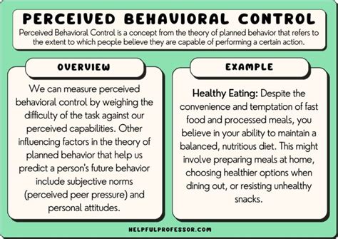 Image result for Behavioral Control Definition