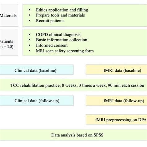 Image result for Non-Routine Study