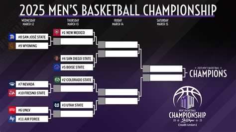 2025 Credit Union 1 Men’s Basketball Championship Bracket Revealed ...