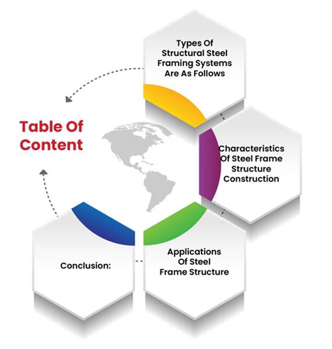 Image result for Structural Steel Frame Building