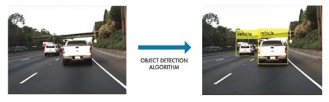 Image result for Object Detection Using MATLAB