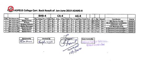 b). Back Correspondence Course Results - Sem-1, 2, 3 , Sem-4