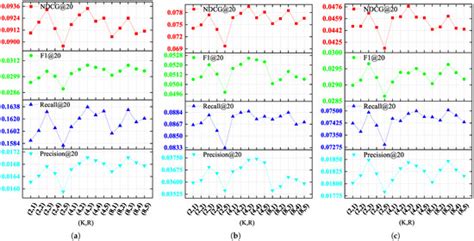 KHGCN: Knowledge-Enhanced Recommendation with Hierarchical Graph ...
