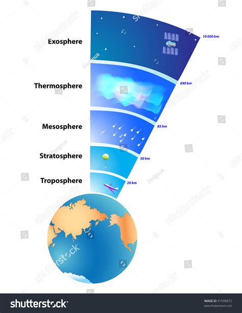 The Layer Of Gases Surrounding The Earth at Keith Ramsay blog