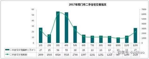 深圳6月二手房均价破7万！二季度房价加快上涨，多地出手给楼市降温-房产频道-和讯网