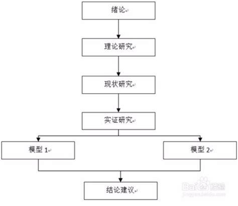 双非研究生读文献(9)：如何写好论文的技术路线 - 知乎