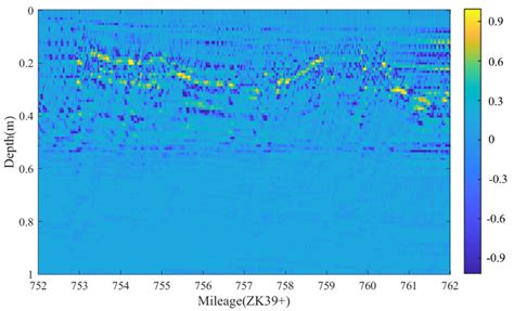 Highway Tunnel Defect Detection Based on Mobile GPR Scanning
