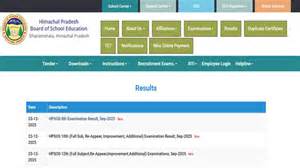 HPBOSE SOS result 2025: Class 8th, 10th, 12th scorecard out at hpbose ...