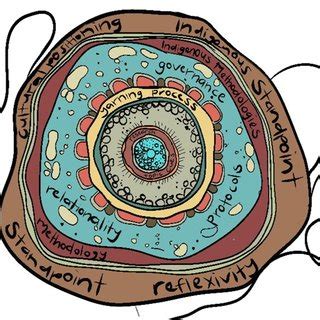 Grassyarn Process 的图像结果